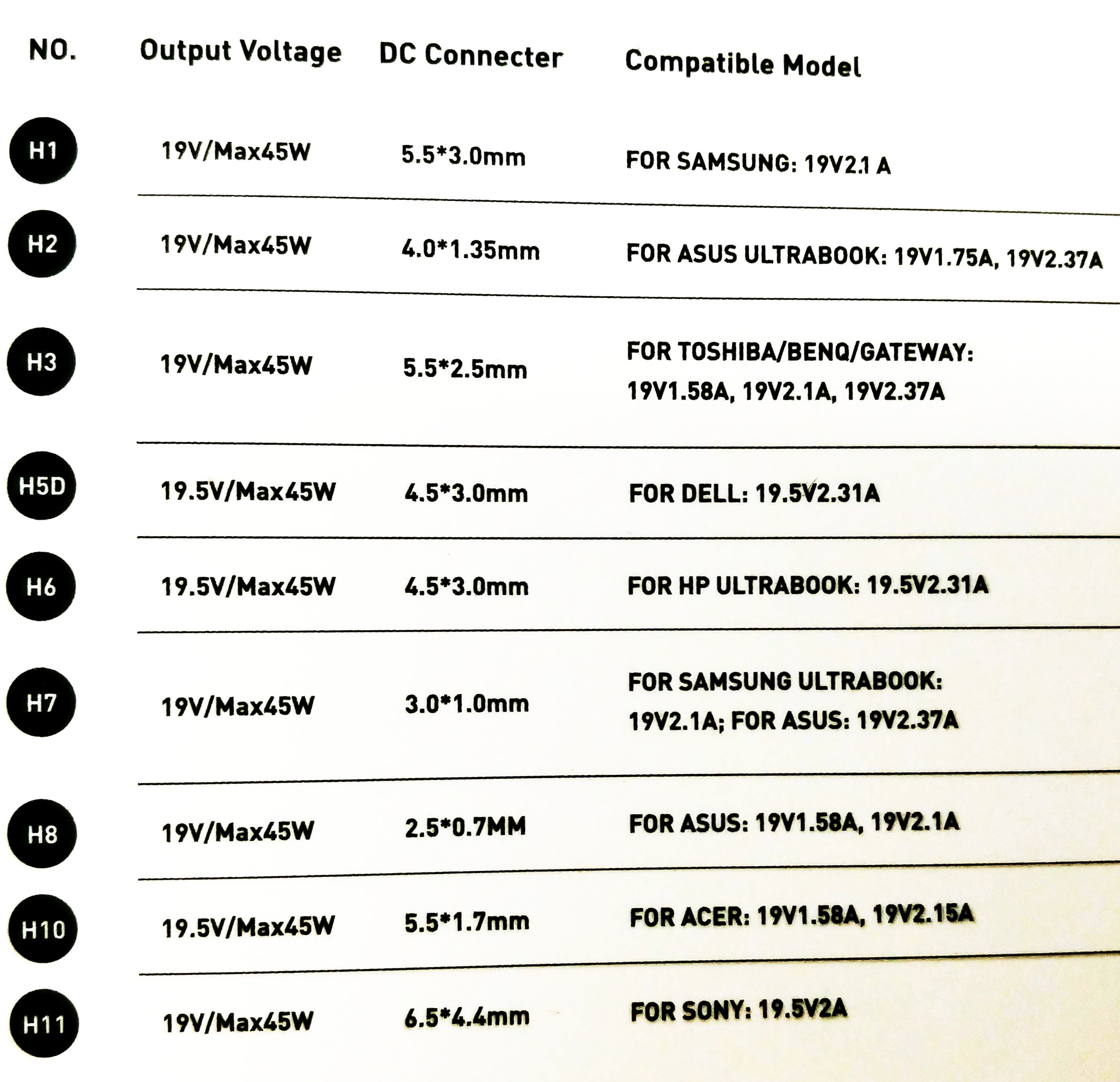 מתאם אוניברסלי עבור מחשבי נייד SAKAL 45W